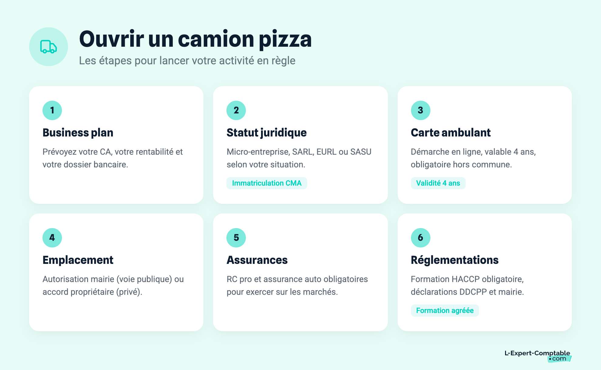 Ouvrir un camion pizza